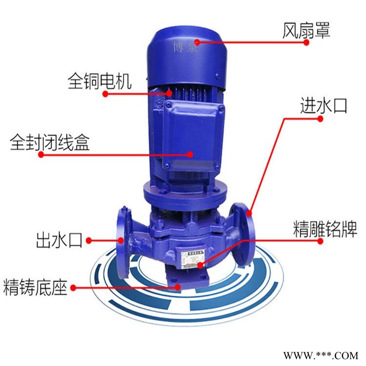 博泵专营大流量ISG300-380型立式管道泵  单级直联式离心泵 单吸铸铁清水泵 电动封闭式喷射泵 冷热水循环专用泵图1