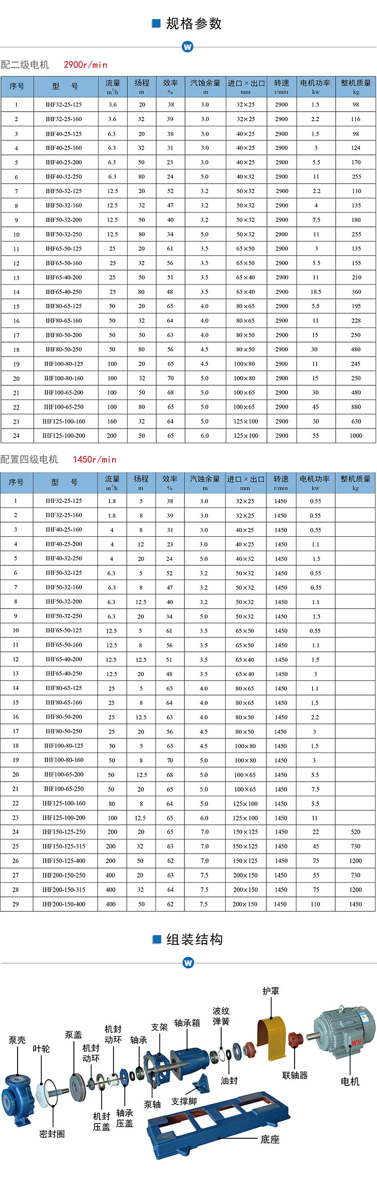 IHF65-50,50-32型，氟塑料离心泵，四氟合金泵厂家，防腐化工泵示例图15