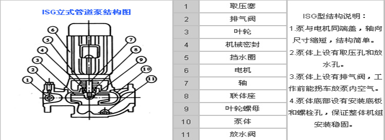 石柱ISG40-125立式管道泵管道增压泵高通泵业示例图4