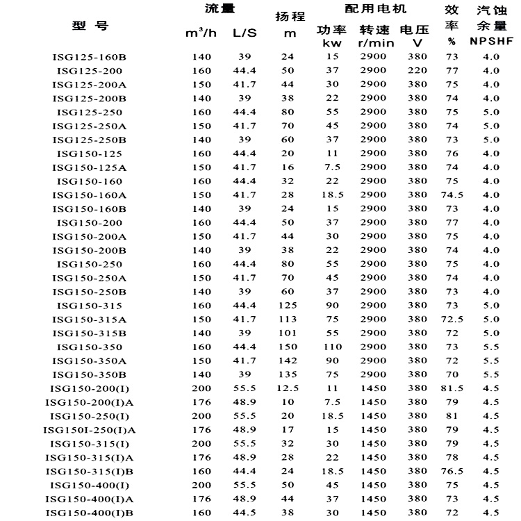 石柱ISG40-125立式管道泵管道增压泵高通泵业示例图6