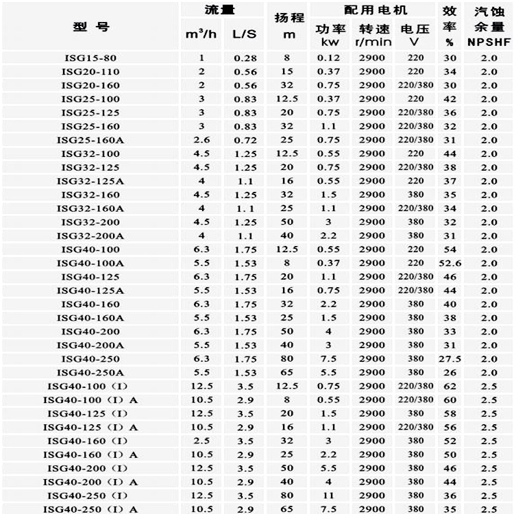 石柱ISG40-125立式管道泵管道增压泵高通泵业示例图10