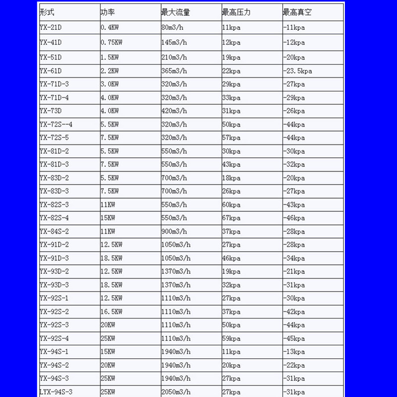 直销负压真空泵 负压式真空泵 单级双级高压真空泵示例图16