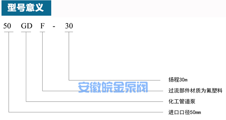 氟塑料管道泵GDF型 防腐蚀耐酸碱立式化工泵 衬四氟离心工业增压泵示例图2