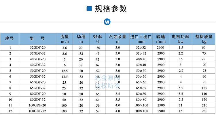 氟塑料管道泵GDF型 防腐蚀耐酸碱立式化工泵 衬四氟离心工业增压泵示例图15