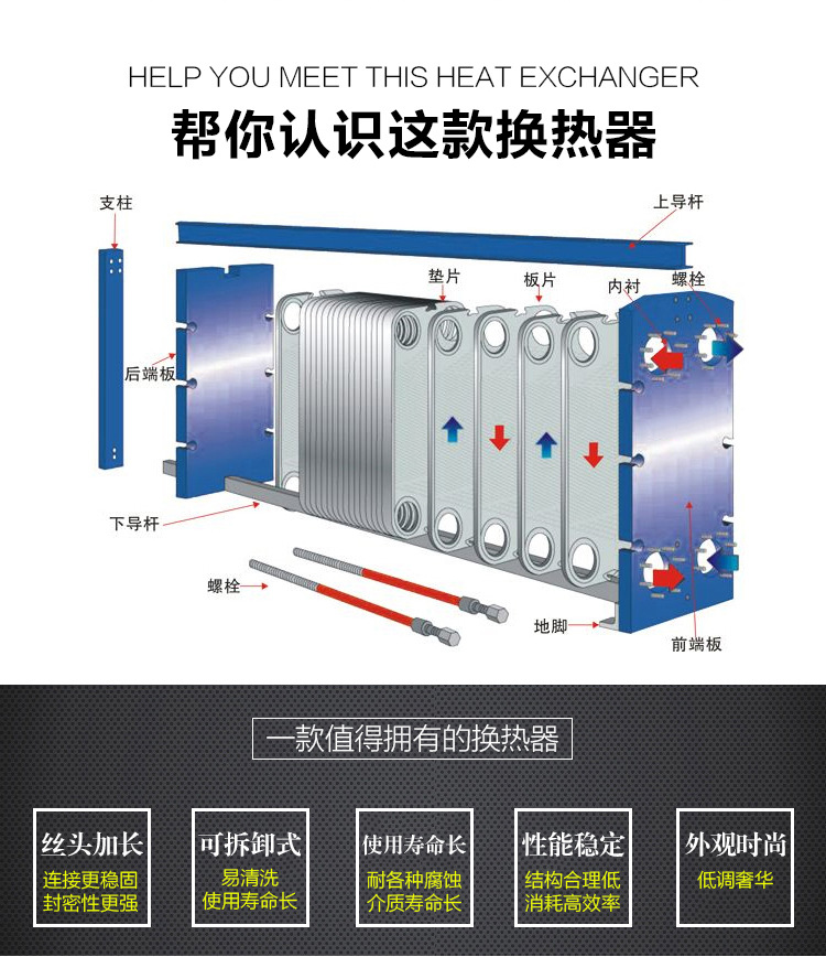 Acare/艾可瑞 艾克森 AP98板式换热器垫片 冷却器胶垫 橡胶密封条示例图1