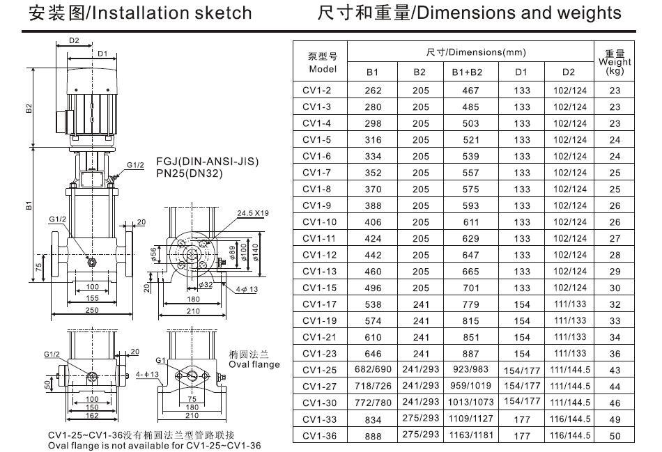 凌霄CVF、CV系列立式多级不锈钢离心泵CV(F)1-15(T)示例图7