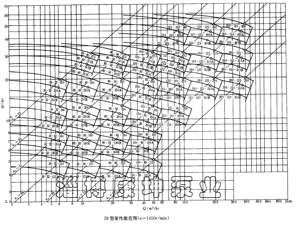 IS50-32-200不锈钢卧式管道泵立式管道泵  316L防爆 304、316配件示例图2