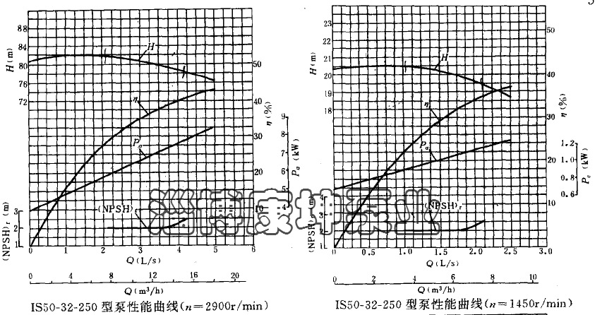 IS50-32-250不锈钢卧式管道泵立式管道泵  316L防爆 304、316配件示例图3