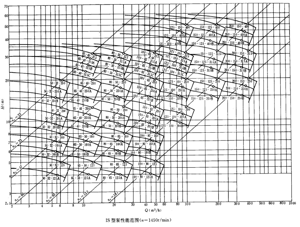 IS80-65-160不锈钢卧式管道泵立式管道泵 316L防爆 304、316配件示例图10