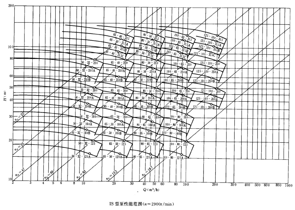 IS80-65-160不锈钢卧式管道泵立式管道泵 316L防爆 304、316配件示例图9