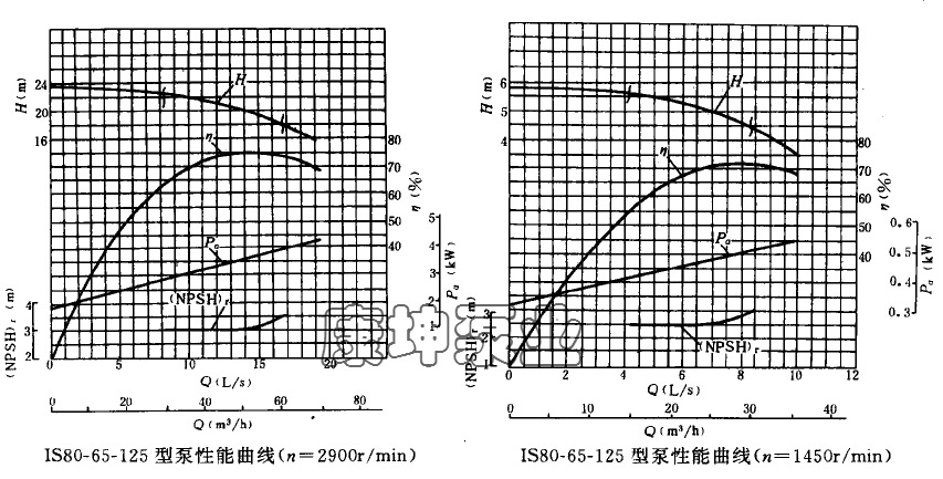 ISG80-65-125不锈钢卧式管道泵立式管道泵 316L防爆 304、316配件示例图3