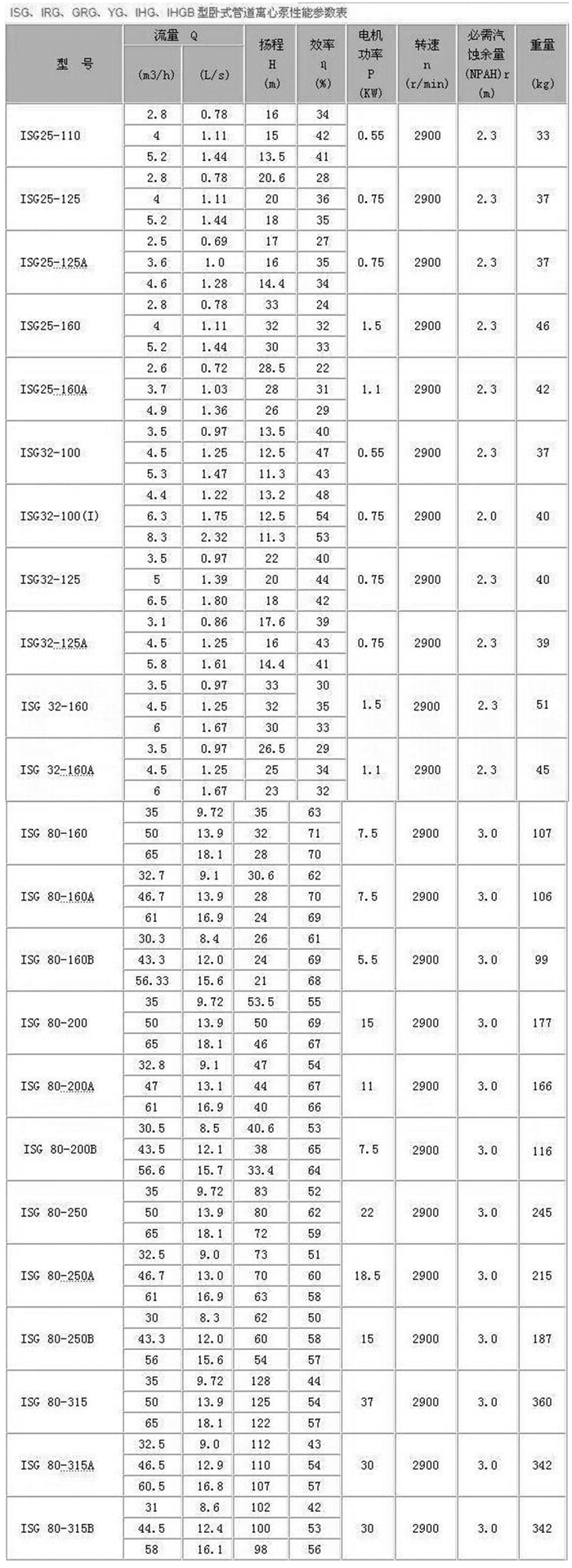 直销ISG250-400管道泵 立式空调循环离心泵热水管道泵 品种多样示例图9