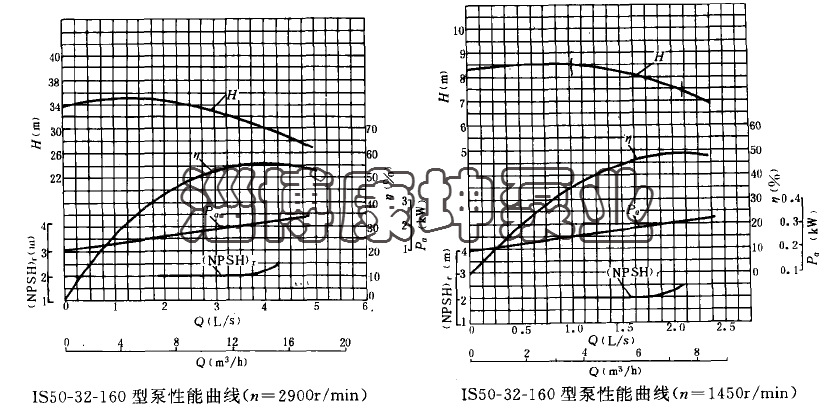 ISG50-32-160不锈钢卧式管道泵立式管道泵 316L防爆 304、316配件示例图3