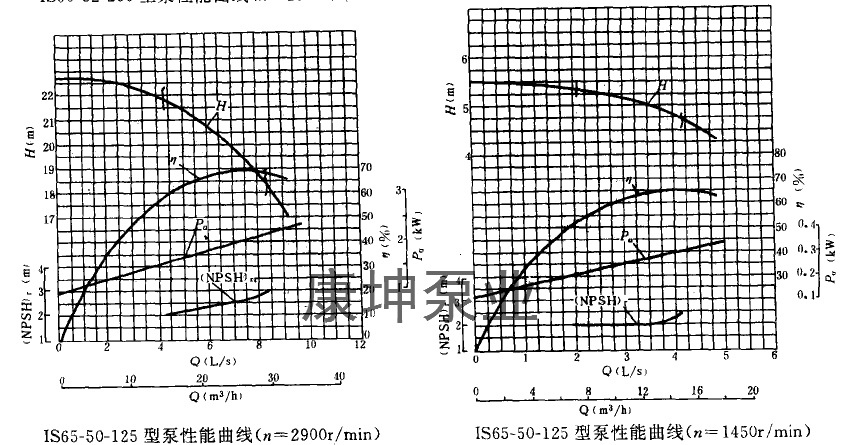 IS65-50-125不锈钢卧式管道泵立式管道泵 316L防爆 304、316配件示例图3
