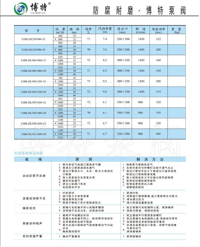 赛尔达 ISG25-160A耐腐蚀不锈钢管道泵 DN25立式管道泵现货直供