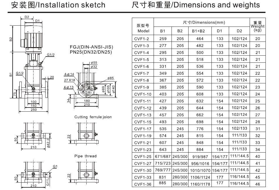 凌霄CVF、CV系列立式多级不锈钢离心泵CV(F)1-8(T)示例图5