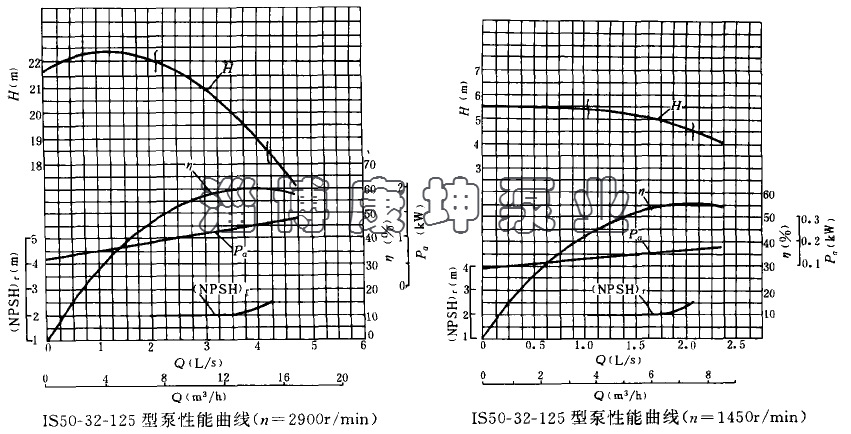 ISG50-32-125不锈钢卧式管道泵立式管道泵  316L防爆 304、316配示例图3