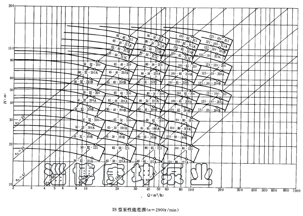 ISG50-32-125不锈钢卧式管道泵立式管道泵  316L防爆 304、316配示例图1