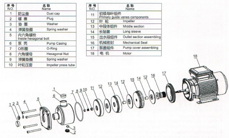 广东凌霄牌CMI系列轻型卧式不锈钢多级离心泵CMI12-30T示例图4