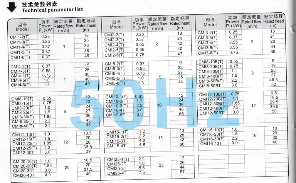 广东凌霄牌CMI系列轻型卧式不锈钢多级离心泵CMI12-30T示例图5