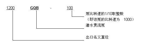 专产高档导叶式潜水离心泵/潜水离心泵/优质潜水离心泵厂家示例图2