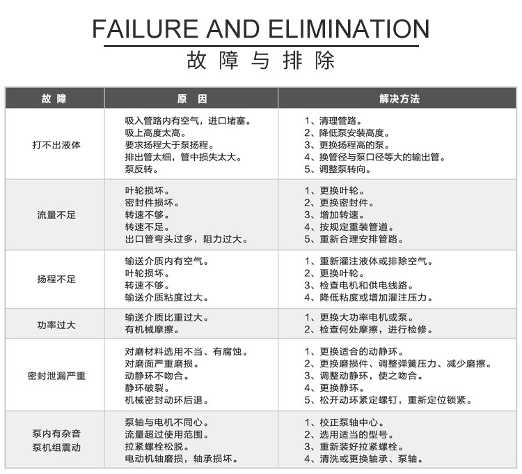 东南泵业专业生产FSB-L氟塑料合金离心泵高分子材质泵配件65-100示例图8