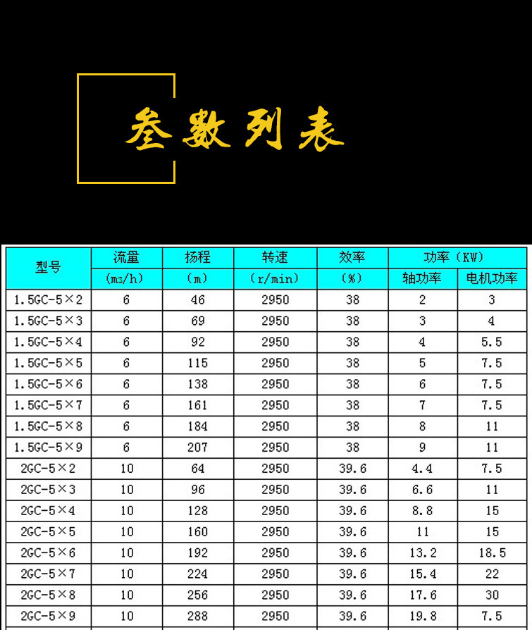 卧式多级离心泵高扬程抽水机锅炉高压热水泵管道循环泵消防增压泵示例图2