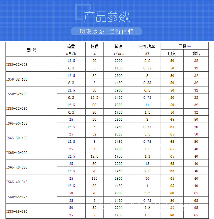 明瑞is清水离心泵 卧式农田灌溉抽水机50热水管道循环增压泵2寸32示例图8