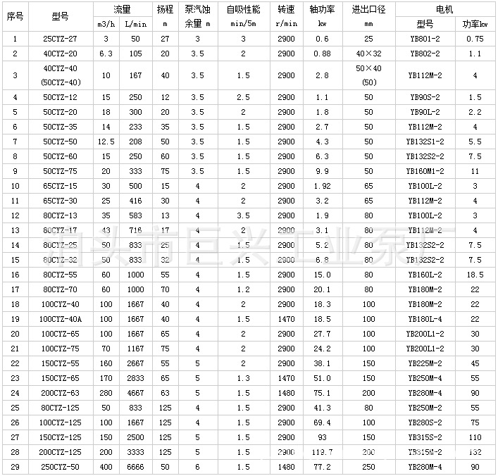 厂家直供 50CYZ40自吸泵 自吸式防爆柴油输送泵 自吸式离心输油泵示例图7