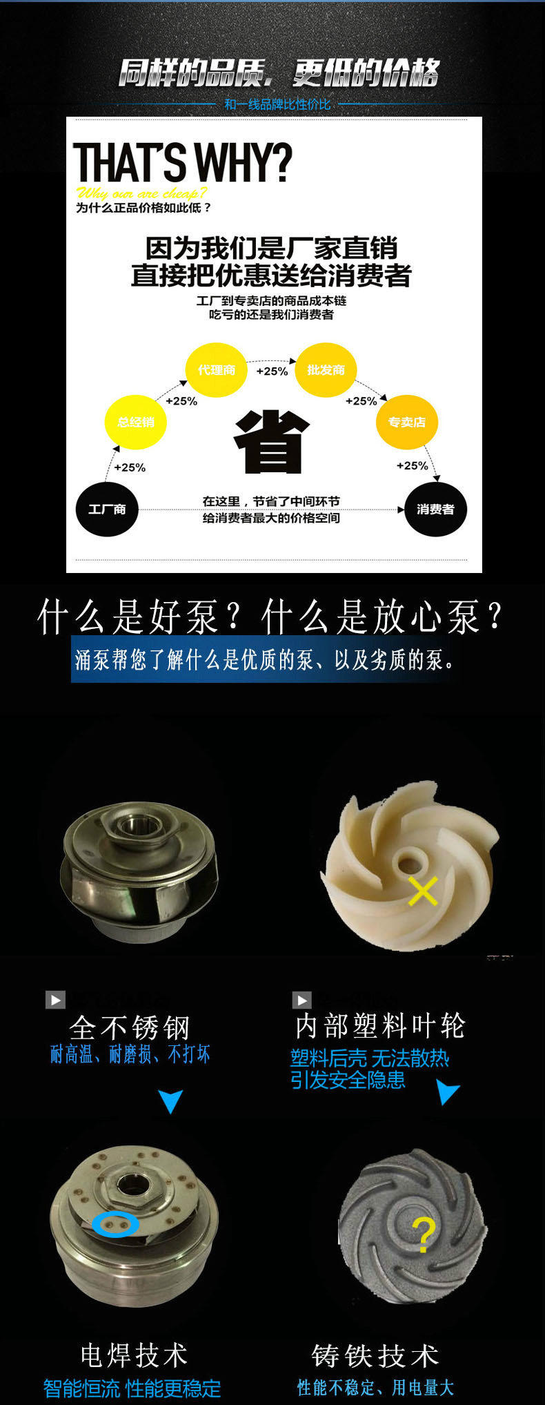 井用SP系列全不锈钢水泵 高扬程 离心泵清水泵潜水泵SP-0807示例图2