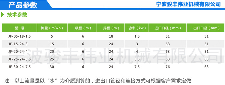 25吨 5.5KW卫生级自吸泵 CIP自吸泵 自吸式离心泵316L 自吸式水泵示例图1