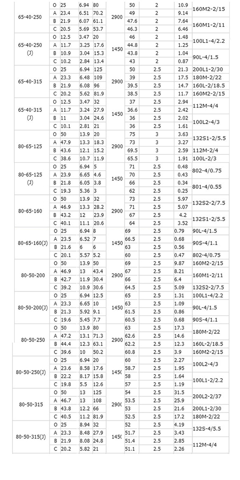 明瑞厂家批发IS清水离心泵65卧式管道泵80农田灌溉125锅炉循环泵示例图12