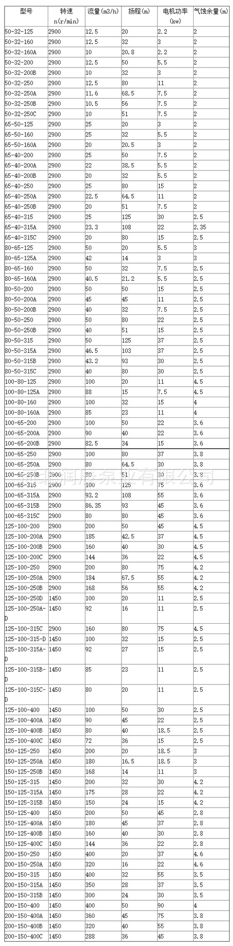 厂家批发柴油机污水泵IS200-150-250河道取水柴油机配套离心泵示例图9