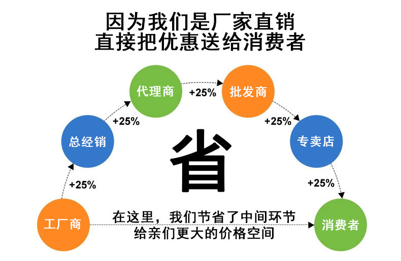 大流量高扬程低转速多级泵 150TSWA-4农场 高山绿化喷灌离心泵示例图21