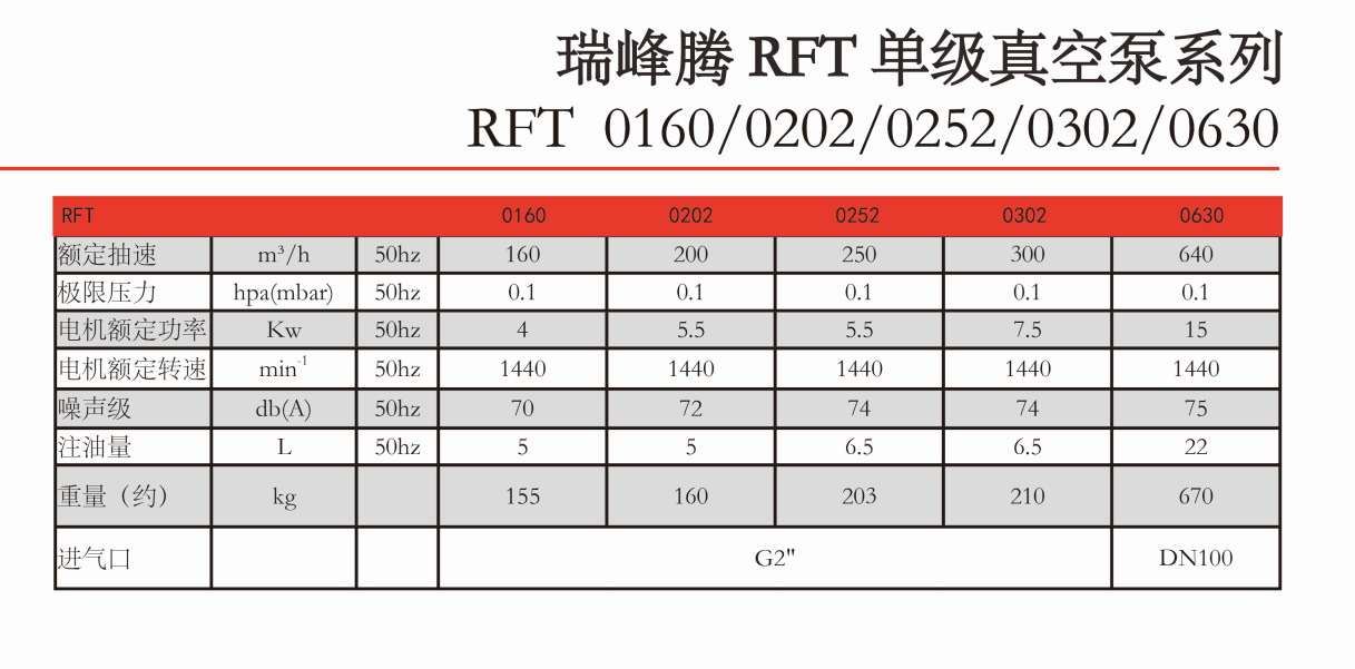 南京扬州苏州瑞峰腾M5系列真空泵替代普旭莱宝贝克里其乐真空泵示例图7