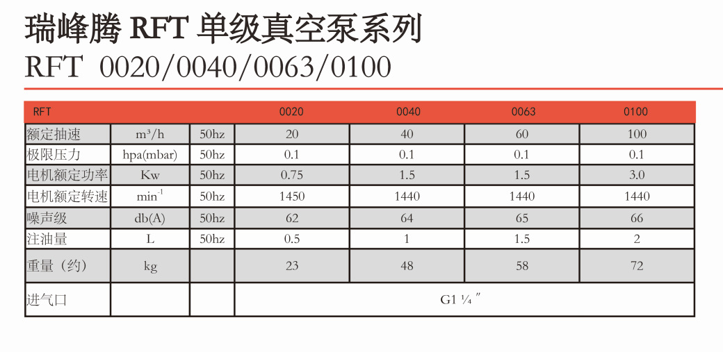 南京扬州苏州瑞峰腾M5系列真空泵替代普旭莱宝贝克里其乐真空泵示例图8
