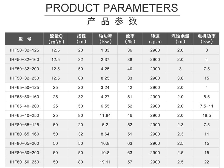 IHF衬氟离心泵厂家直销多规格可选高分子材质50-100型示例图3