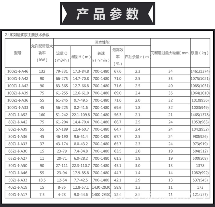 ZJ渣浆泵卧式离心泵4寸尾矿吸沙泵柴油机船用泥浆砂砾泵示例图12
