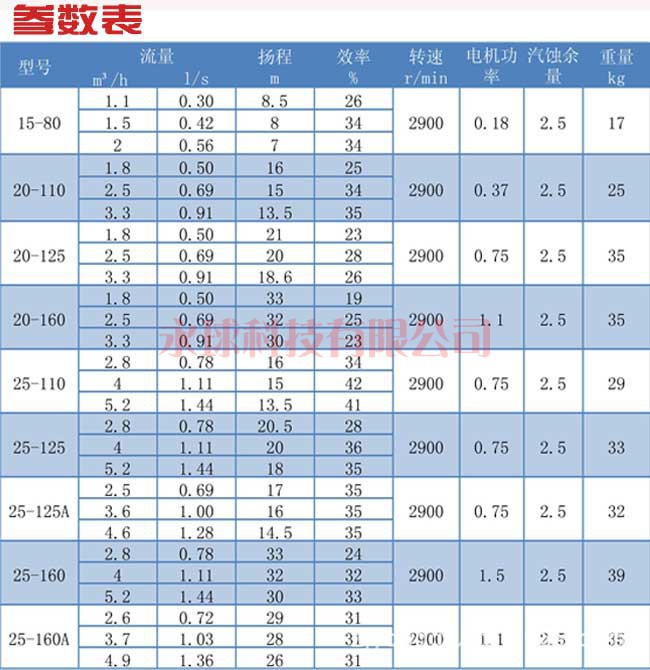 永球泵阀直销 ISG管道泵 防爆可定制 冷热水加压循环泵 离心泵示例图8