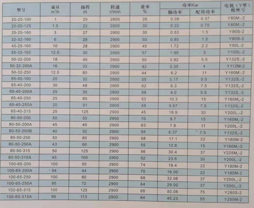 厂家直销RY50-32-160 风冷式耐高温导热油泵 现货热卖 离心泵示例图4