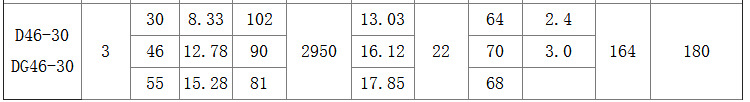 滑雪场造雪机专用多级泵 D46-30<i></i>X10 农场灌溉离心泵高扬程离心泵示例图20
