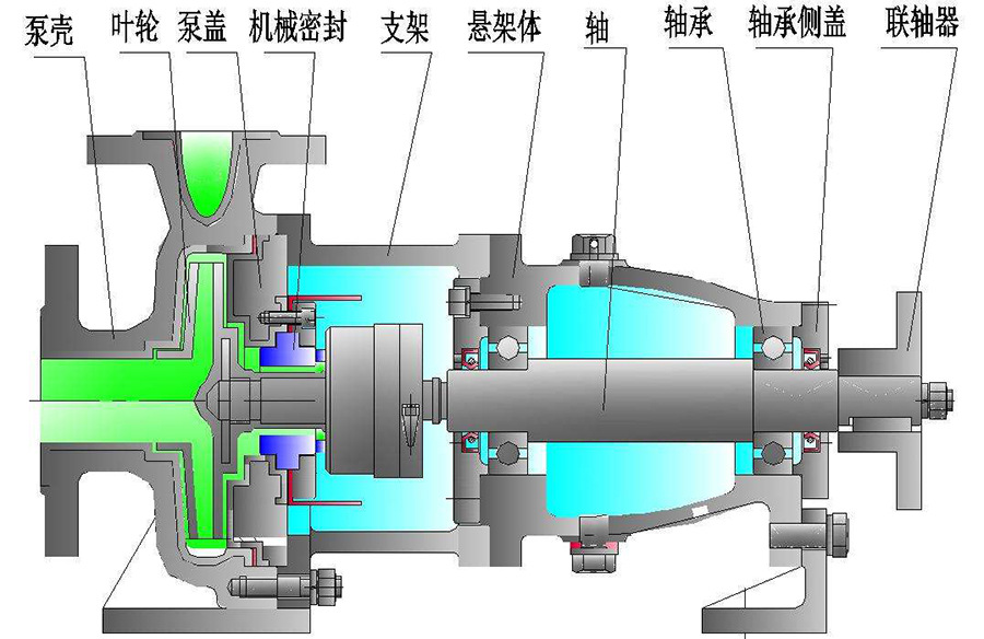 离心泵:IS型单级清水离心泵 卧式循环泵示例图4