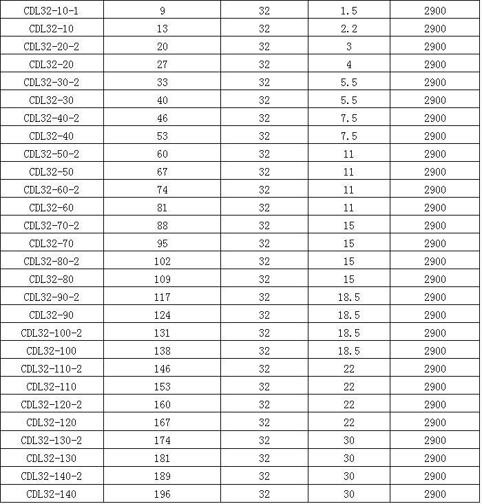 CDLF立式多级泵 卫生级离心泵 不锈钢多级冲压离心泵  厂家直销示例图18