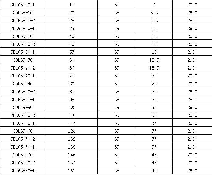 CDLF立式多级泵 卫生级离心泵 不锈钢多级冲压离心泵  厂家直销示例图20