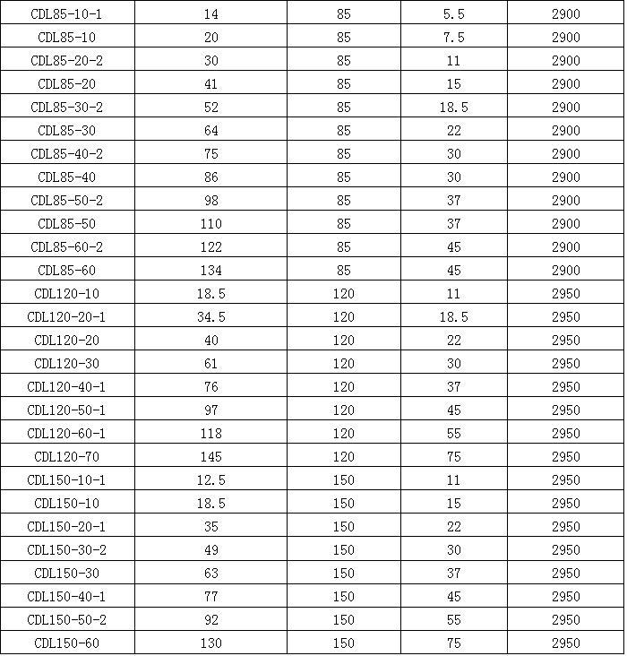 CDLF立式多级泵 卫生级离心泵 不锈钢多级冲压离心泵  厂家直销示例图21