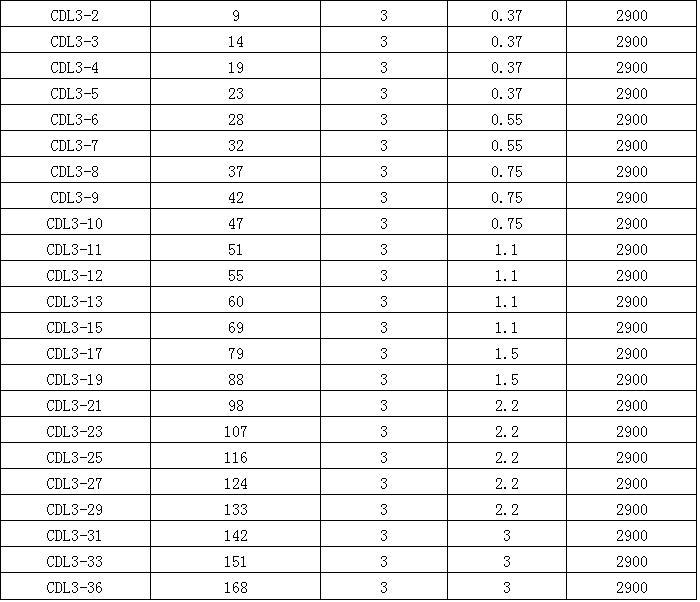 CDLF立式多级泵 卫生级离心泵 不锈钢多级冲压离心泵  厂家直销示例图14