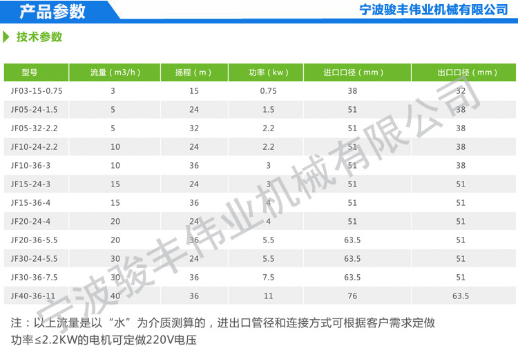 11KW不锈钢离心泵 卫生级离心泵 单级单吸卫生泵 敞开式离心水泵示例图1