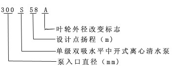 供应S型单级双吸离心泵 不锈钢单级双吸离心泵示例图3