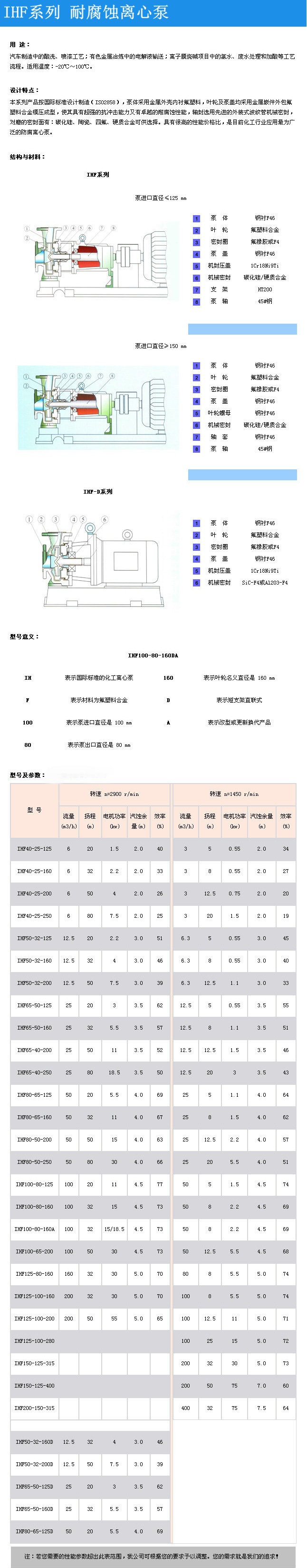 IHF40-25-125氟塑料离心泵卸酸碱泵氟塑料合金泵配件压滤机泵F4泵示例图1