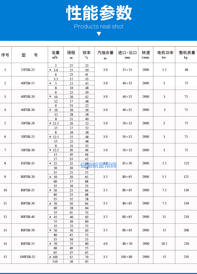氟塑料合金离心泵 FSB型耐腐蚀四氟泵  耐酸碱耐磨化工泵 防腐蚀工业水泵 氟合金泵生产厂家示例图16